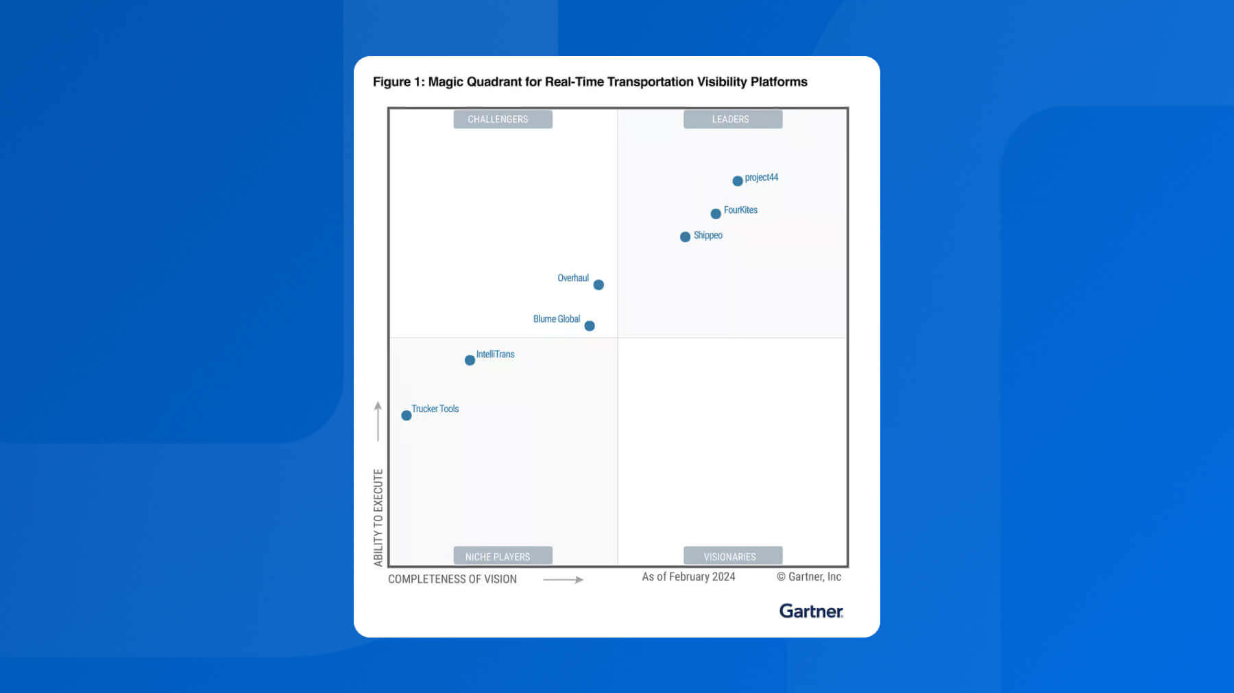 project44 on Gartner's 2024 Magic Quadrant