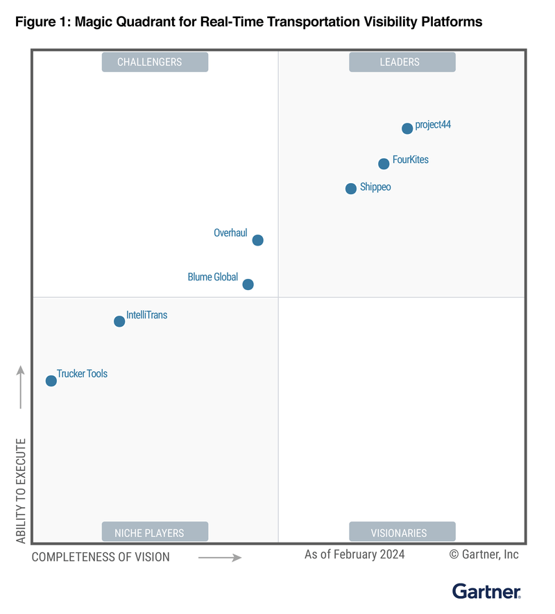 2024年度Gartner® Magic Quadrant™