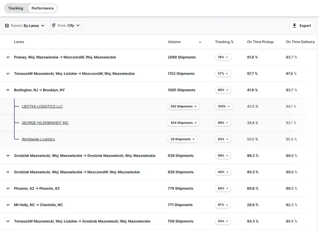 Datos históricos e información del envío