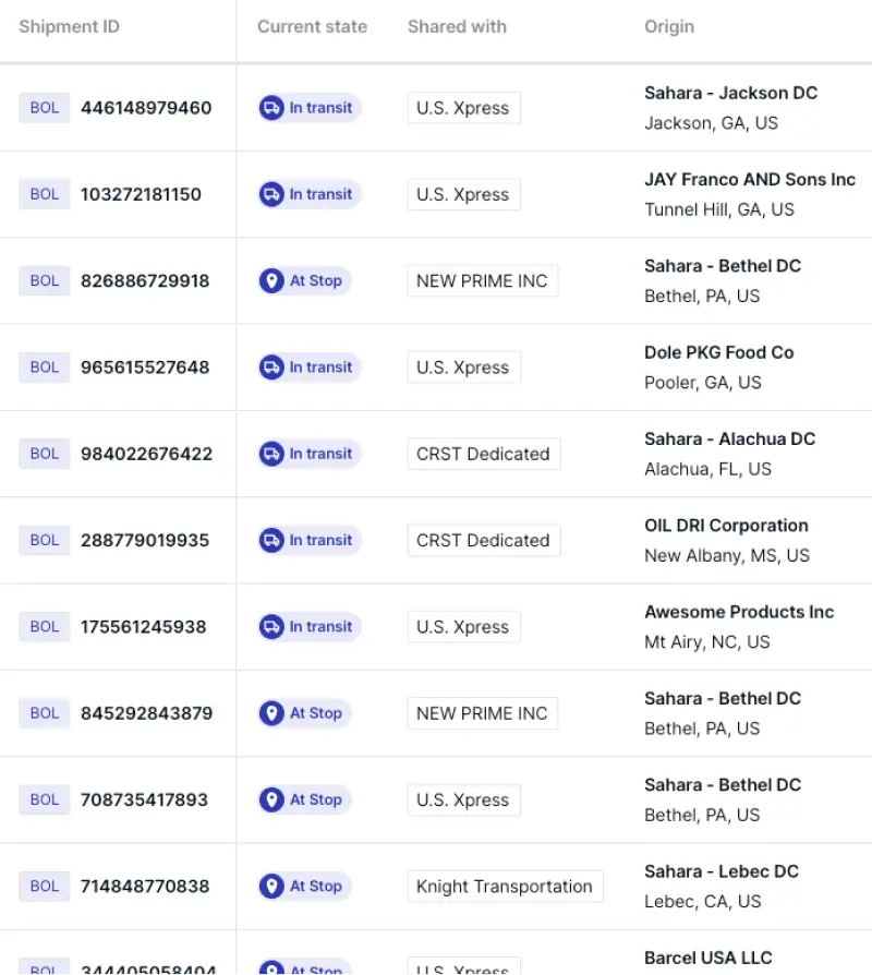 Utilice la visibilidad y los ETA en tiempo real para tomar decisiones informadas en relación a los envíos